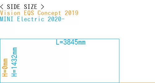 #Vision EQS Concept 2019 + MINI Electric 2020-